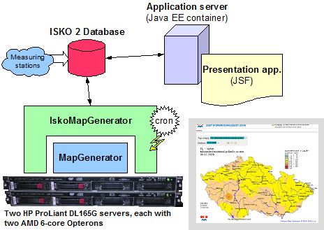 ISKO Map Generator